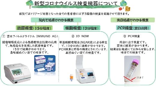 当院の新型コロナウイルス検査について