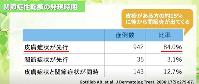 乾癬性関節炎とは